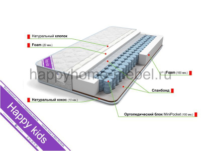 МАТРАС HAPPY KIDS PLAY OPTIMA, 14 СМ, ТРИКОТАЖ